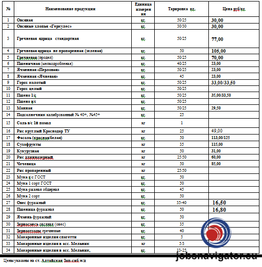 Пищевая продукция