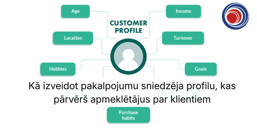 Kā izveidot pakalpojumu sniedzēja profilu, kas pārvērš apmeklētājus par klientiem